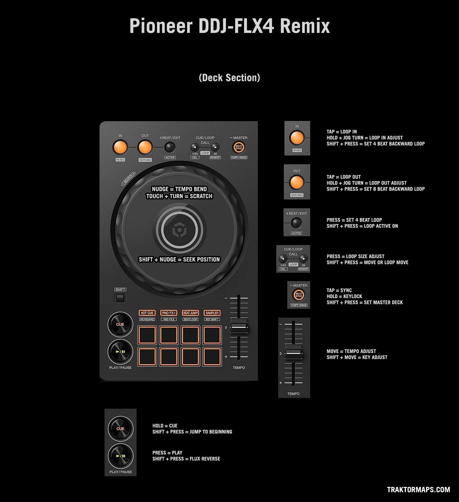 Pioneer DDJ-FLX4 Remix — Traktor Mappings